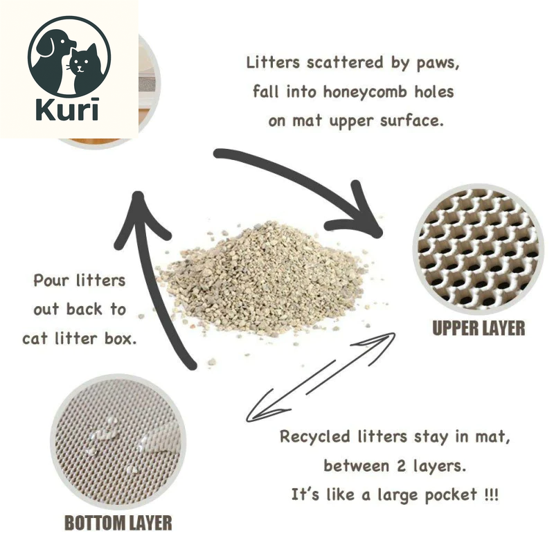 Pet Cat Litter Mat Waterproof EVA Double Layer Cat Litter Trapping Pet Litter Box Mat Clean Pad Products for Cats Accessories